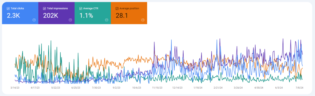 Google Search Console TRC, Inc.